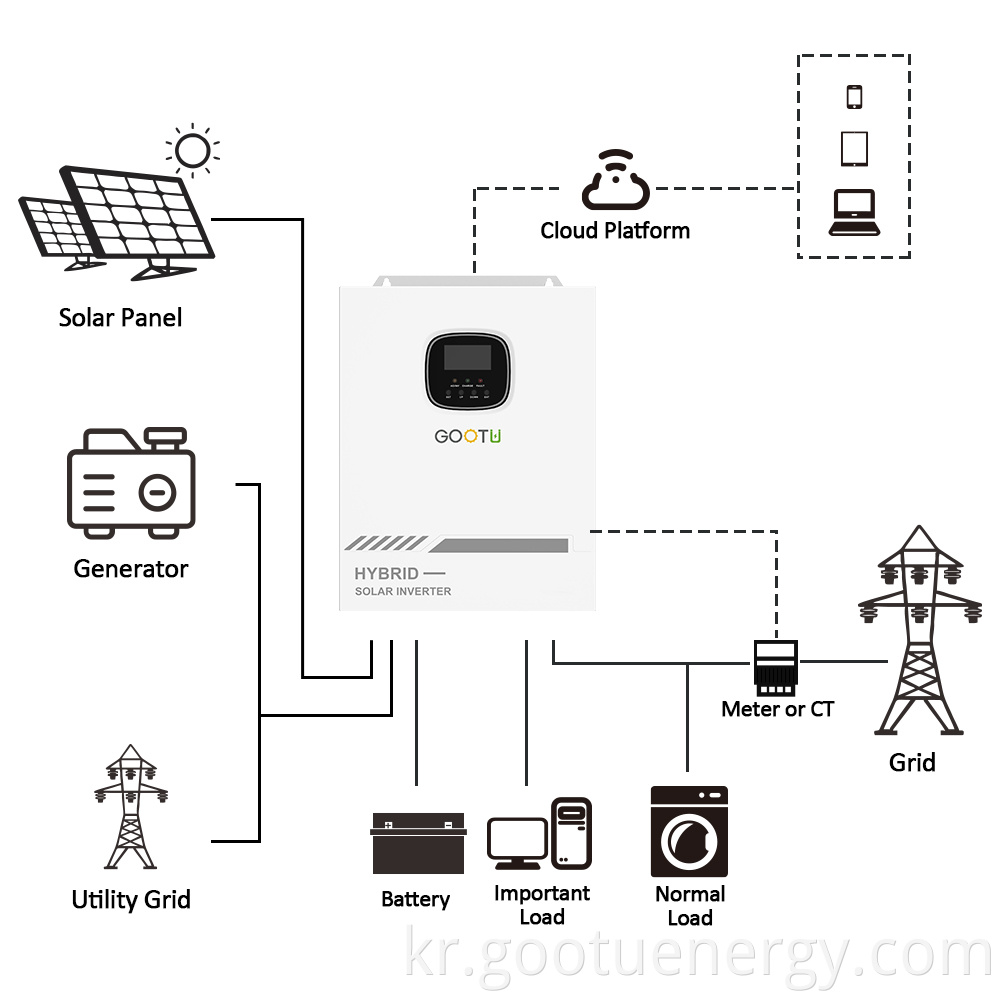 Hybrid Solar inverter